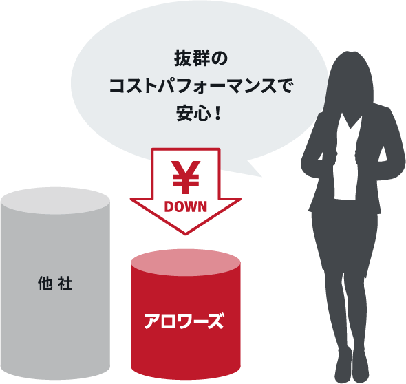 抜群のコストパフォーマンスで安心！